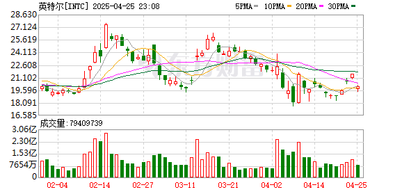 悦倍网 英特尔CEO表示 将在第二季度开始裁员