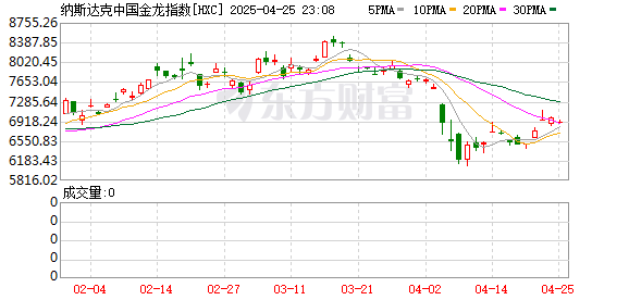 致富配资 热门中概股多数上涨 小马智行涨近40% 蔚来涨超6%