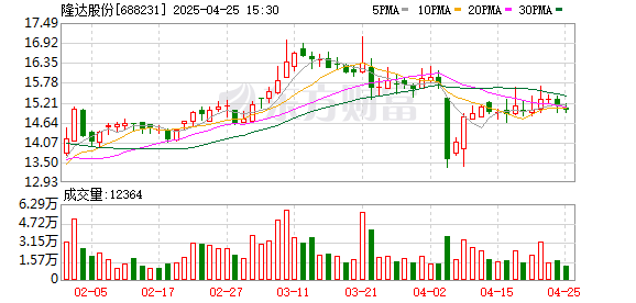 盈策略 隆达股份Q1营收净利双增 产品结构向高温合金领域集中