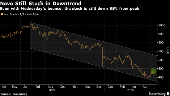 趣操盘 欧洲股市在美联储决议公布前走低 贸易担忧令市场承压