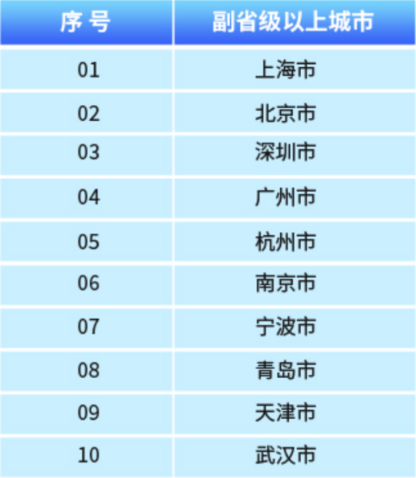 融通资产 中小企业发展环境持续优化，沪京深穗领跑