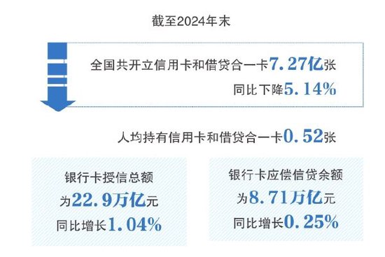 福牛财经 银行信用卡新打法 精准切入痛点场景摆脱“流量争夺”