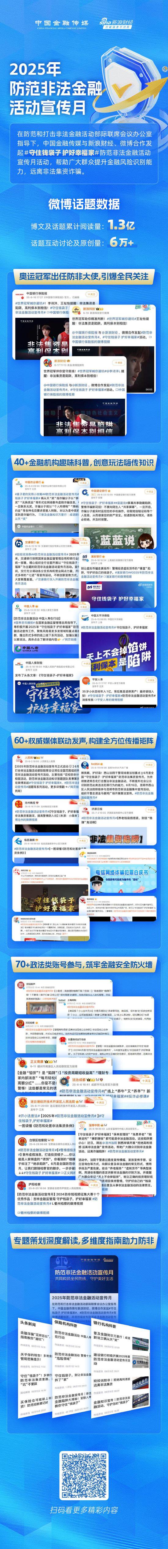 简配资 “2025年防范非法金融活动宣传月”圆满收官！相关博文及话题累计阅读量高达1.3亿